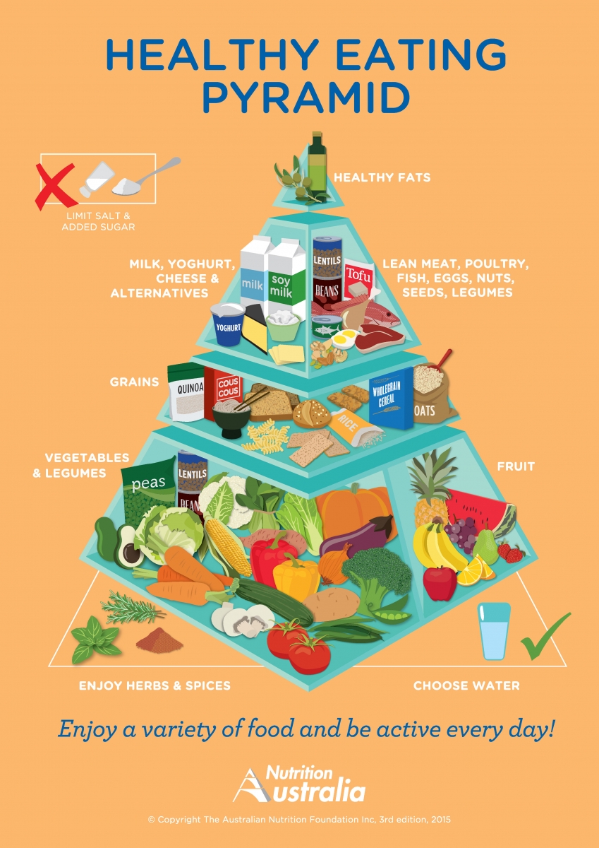 Tips for a healthy lunchbox